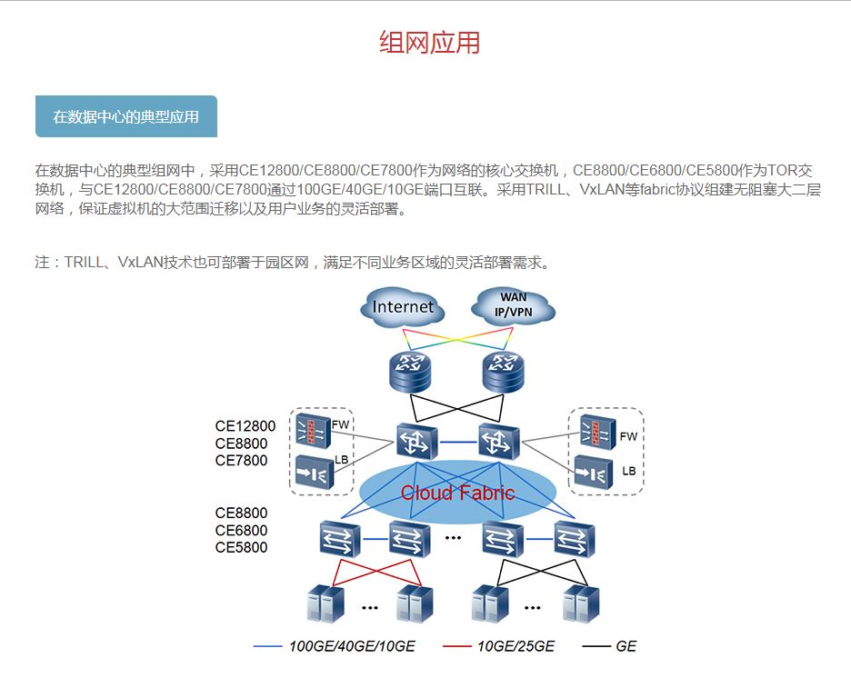 S6720系列下一代增强型万兆交换机